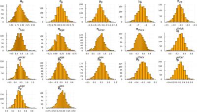 Implementing competing risks in discrete event simulation: the event-specific probabilities and distributions approach